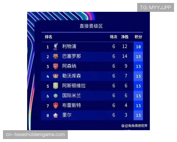 欧冠四分之一决赛抽签揭晓：皇马再遇曼城，阿森纳对阵拜仁