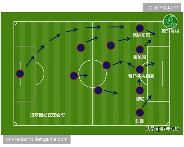 拜仁边后卫高位压上战术的风险与收益分析